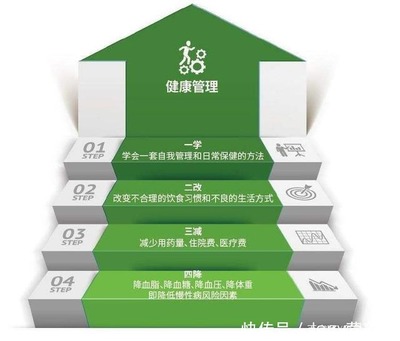 国务院定调 大健康服务业迎来爆发期，一文读懂何为“大健康”与健康管理