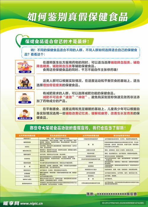 慧眼识真 如何精准鉴别保健食品宣传展板设计图的健康管理内涵