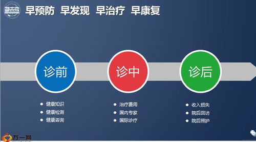 工银安盛健康管理体系 护航您的健康未来