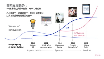 IoT健康智慧照明在健康管理中的创新应用